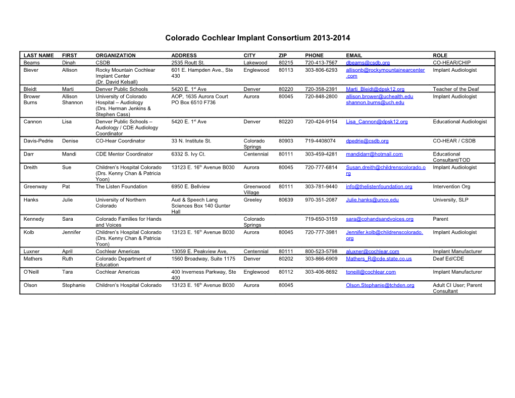 Colorado Cochlear Implant Consortium 2007-2008