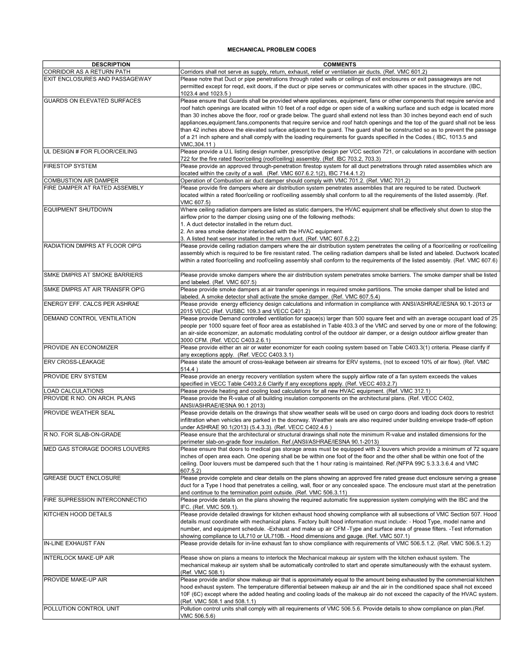 Mechanical Problem Codes