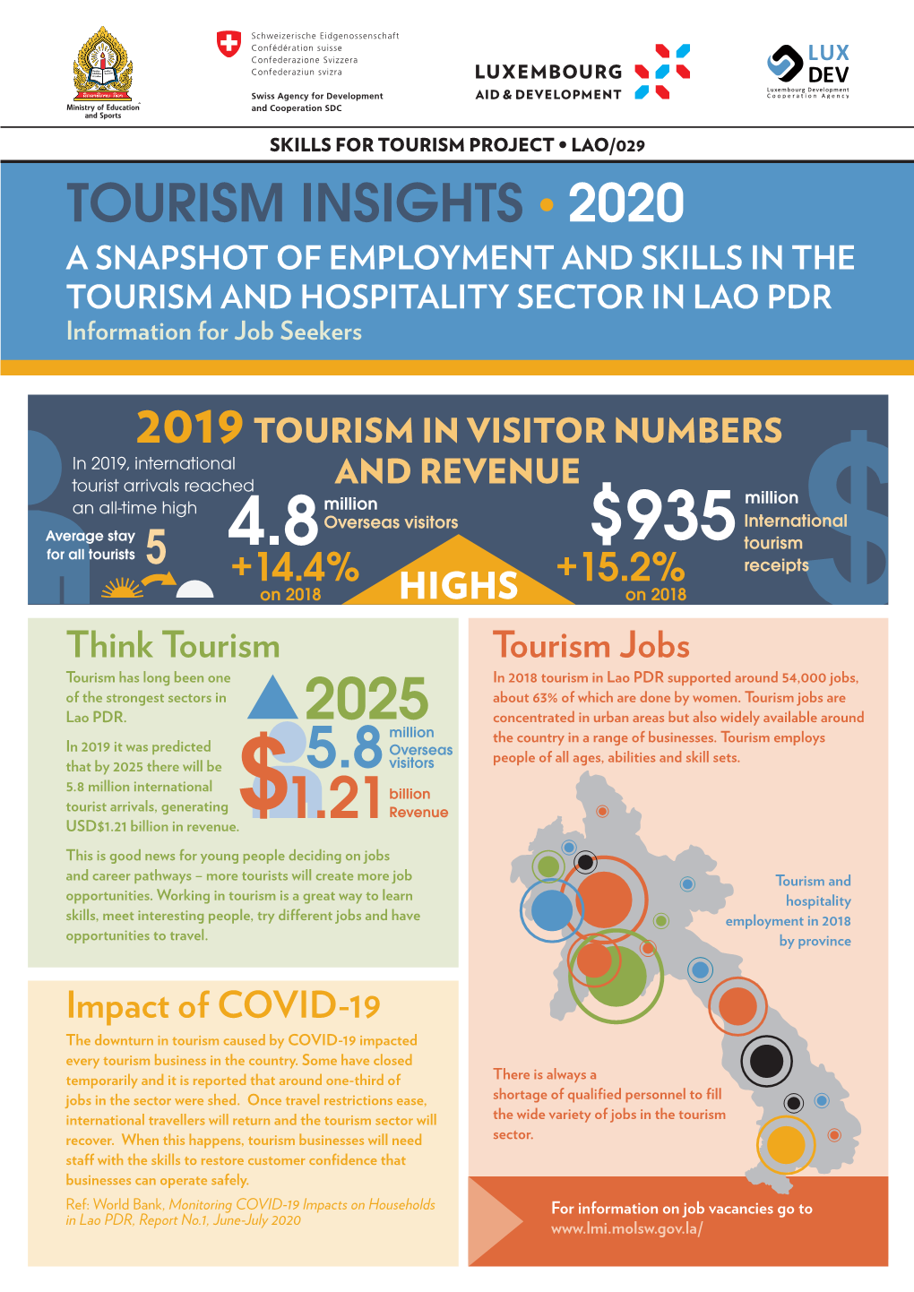 TOURISM INSIGHTS 2020 a SNAPSHOT of EMPLOYMENT and SKILLS in the TOURISM and HOSPITALITY SECTOR in LAO PDR Information for Job Seekers