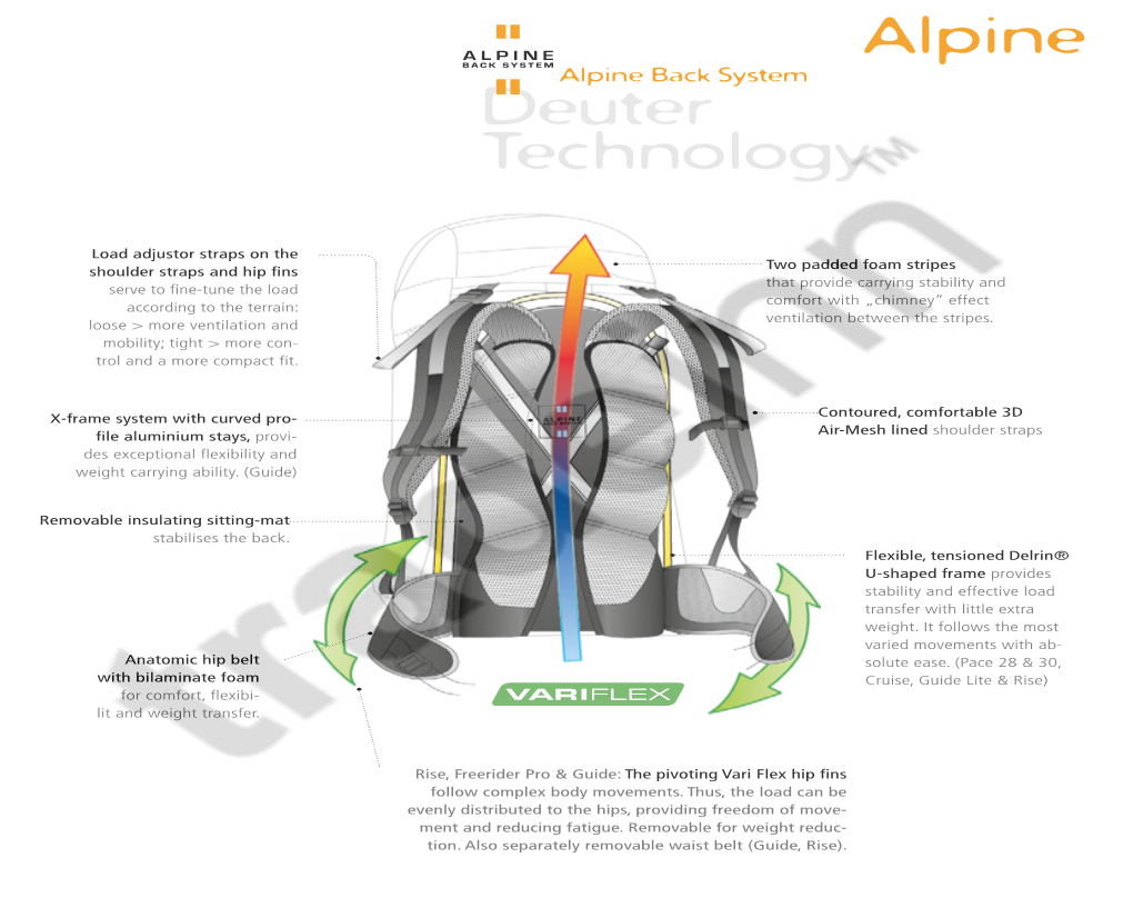 Alpine Deuter Technology