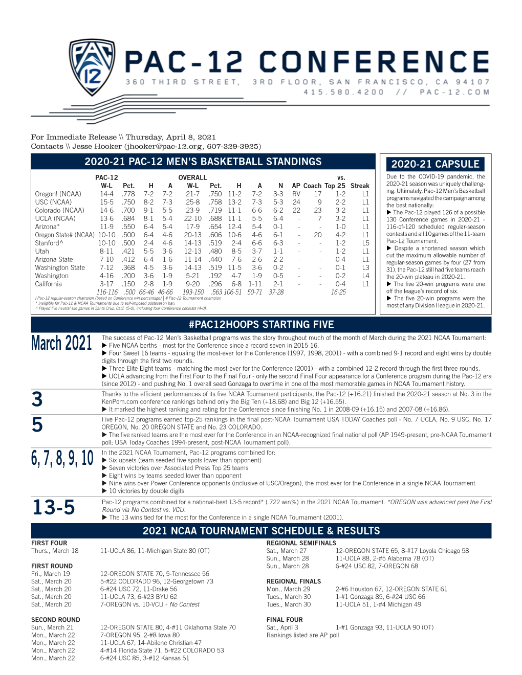 Weekly Release (4/8/21) Pac-12 Ncaa Tournament History