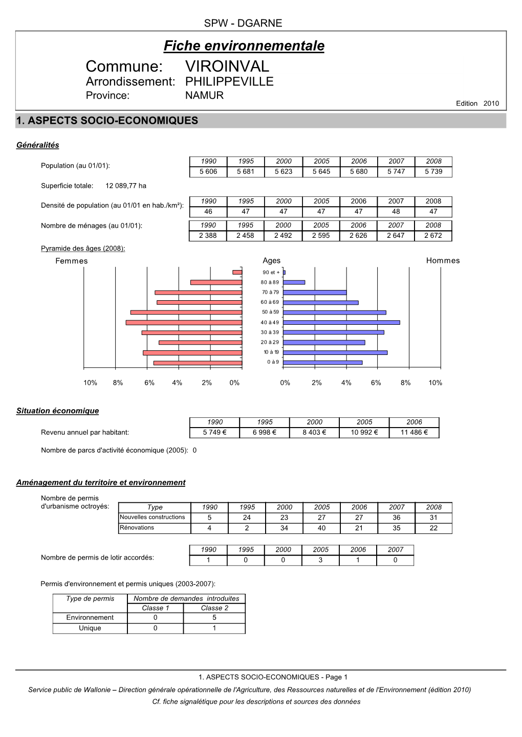 VIROINVAL Arrondissement: PHILIPPEVILLE Province: NAMUR Edition 2010 1