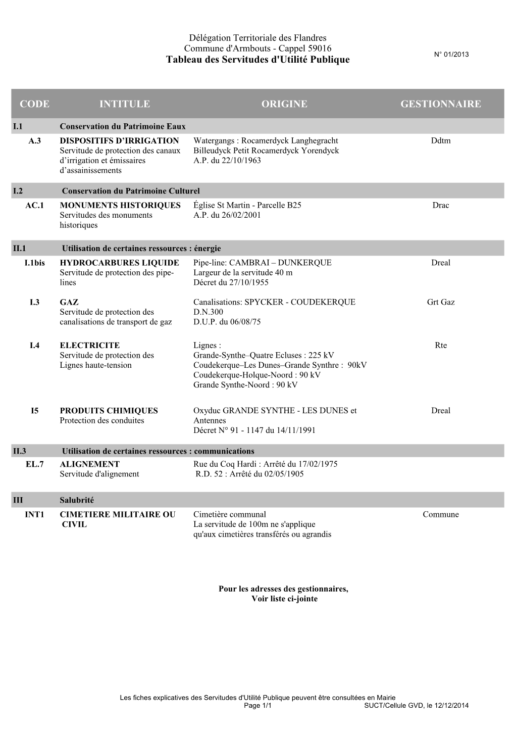 Tableau Des Servitudes D'utilité Publique CODE INTITULE