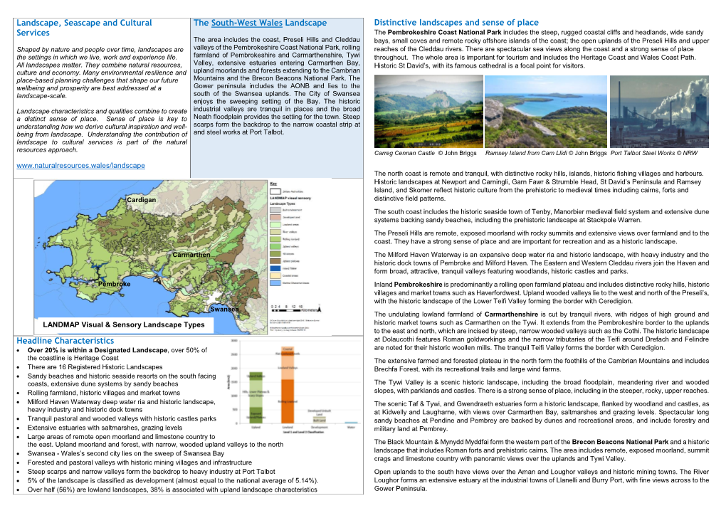 Landscape, Seascape and Cultural Services the South-West Wales