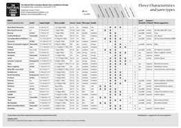 Fleece Characteristics and Yarn Types