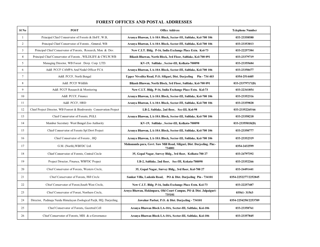 Forest Offices and Postal Addresses