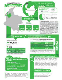 Antioquia 1.329 Todos En Explotación Autorizaciones 14,85 Temporales % 114 Del Departamento