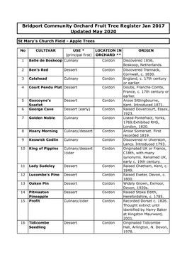 Bridport Community Orchard Fruit Tree Register Jan 2017 Updated May 2020