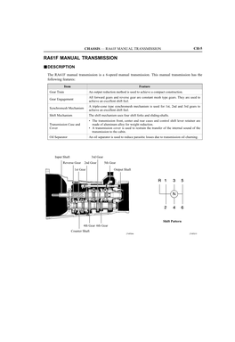 Ra61f Manual Transmission Ch-5