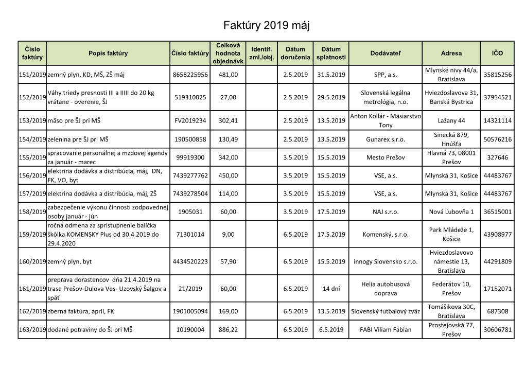 Faktúry 2019 Máj