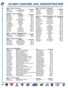 ALUMNI COACHES and ADMINISTRATORS the Spectrum of Former Hockey East Players Securing High-Level Coaching and Administrative Positions Is Ever-Expanding