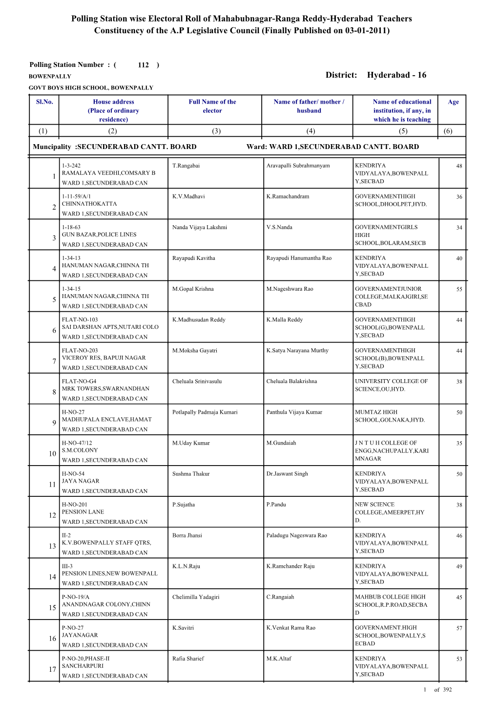 Hyderabad Teachers Constituency of the A.P Legislative Council (Finally Published on 03-01-2011)