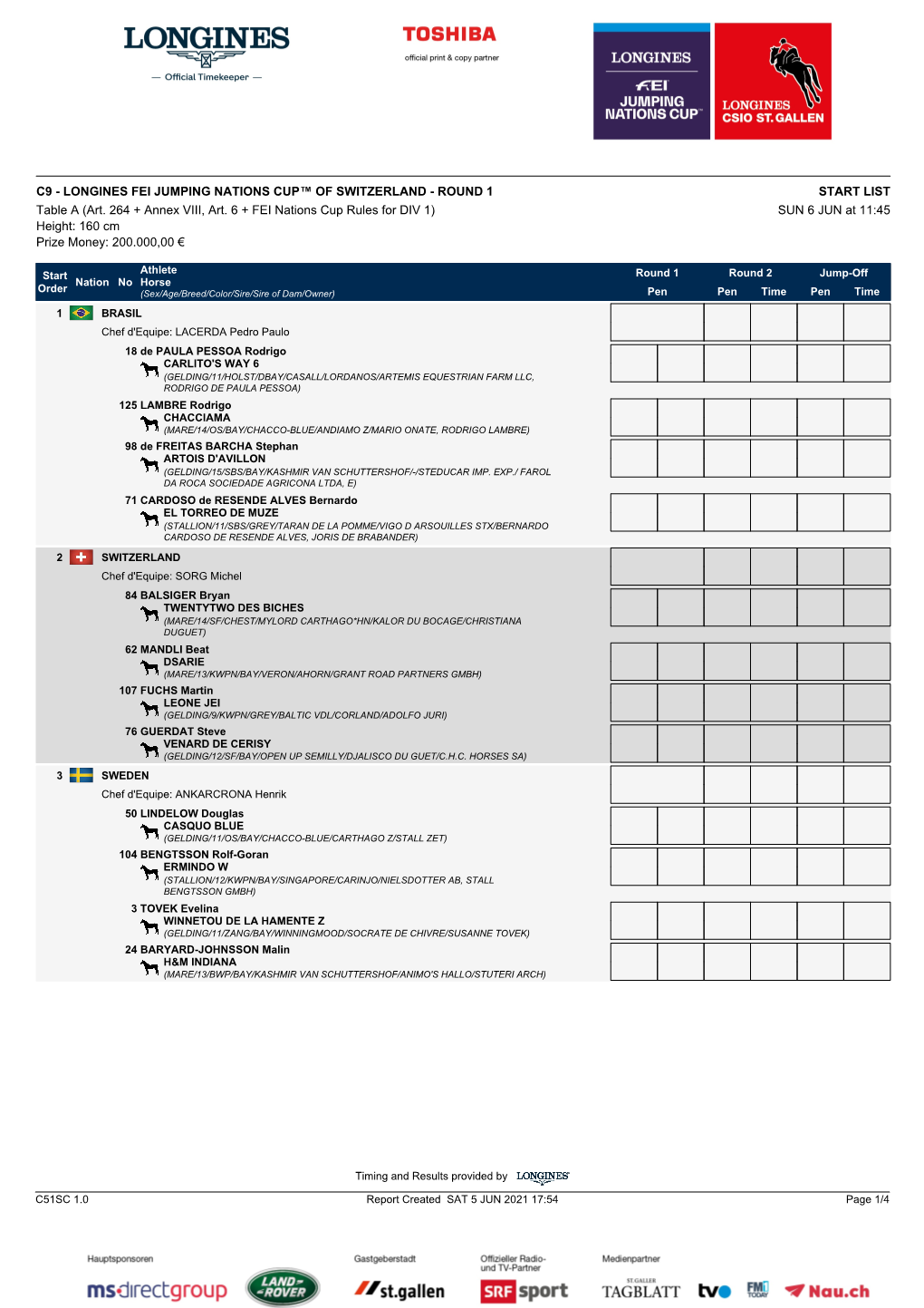 LONGINES FEI JUMPING NATIONS CUP™ of SWITZERLAND - ROUND 1 START LIST Table a (Art