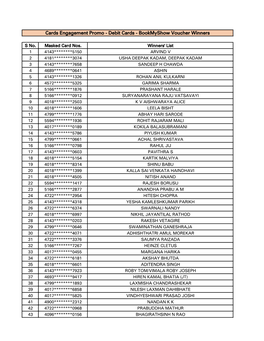 Debit Cards - Bookmyshow Voucher Winners