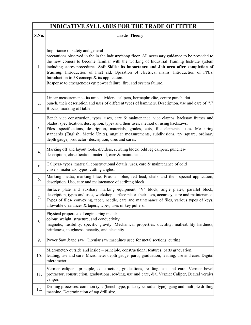 INDICATIVE SYLLABUS for the TRADE of FITTER S.No