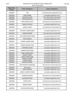 Jpsc Rejection List of Assistant Public Prosecutor 1 of 259 Advt