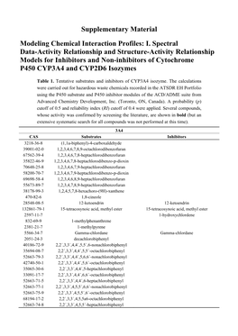 Supplementary Material Modeling Chemical Interaction Profiles: I