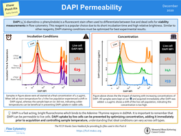 DAPI Permeability 2020
