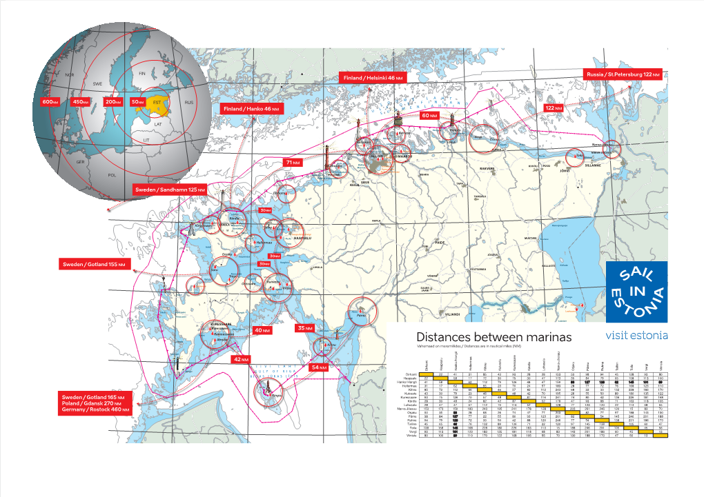 Distances Between Marinas