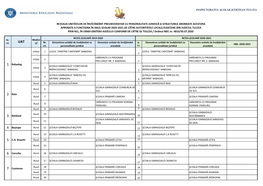 4 Beștepe 6 Carcaliu 5 C.A. Rosetti 7 Casimcea 1 Babadag 2 Baia 3 Beidaud REŢEAUA UNITĂȚILOR DE ÎNVĂȚĂMÂNT PREUNIVERSIT