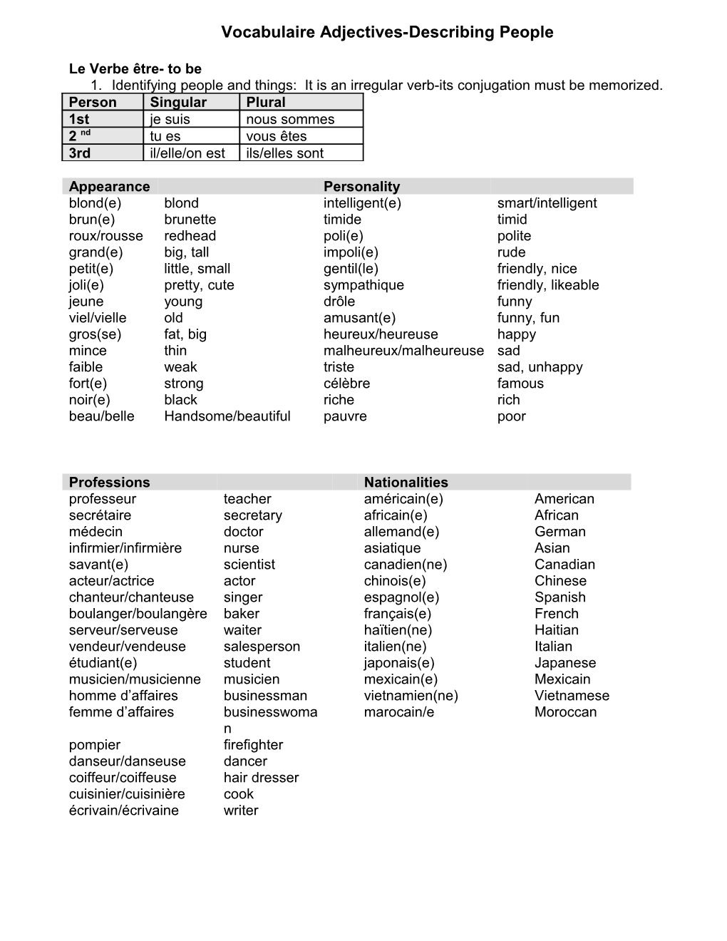 Vocabulaire Adjectives-Describing People