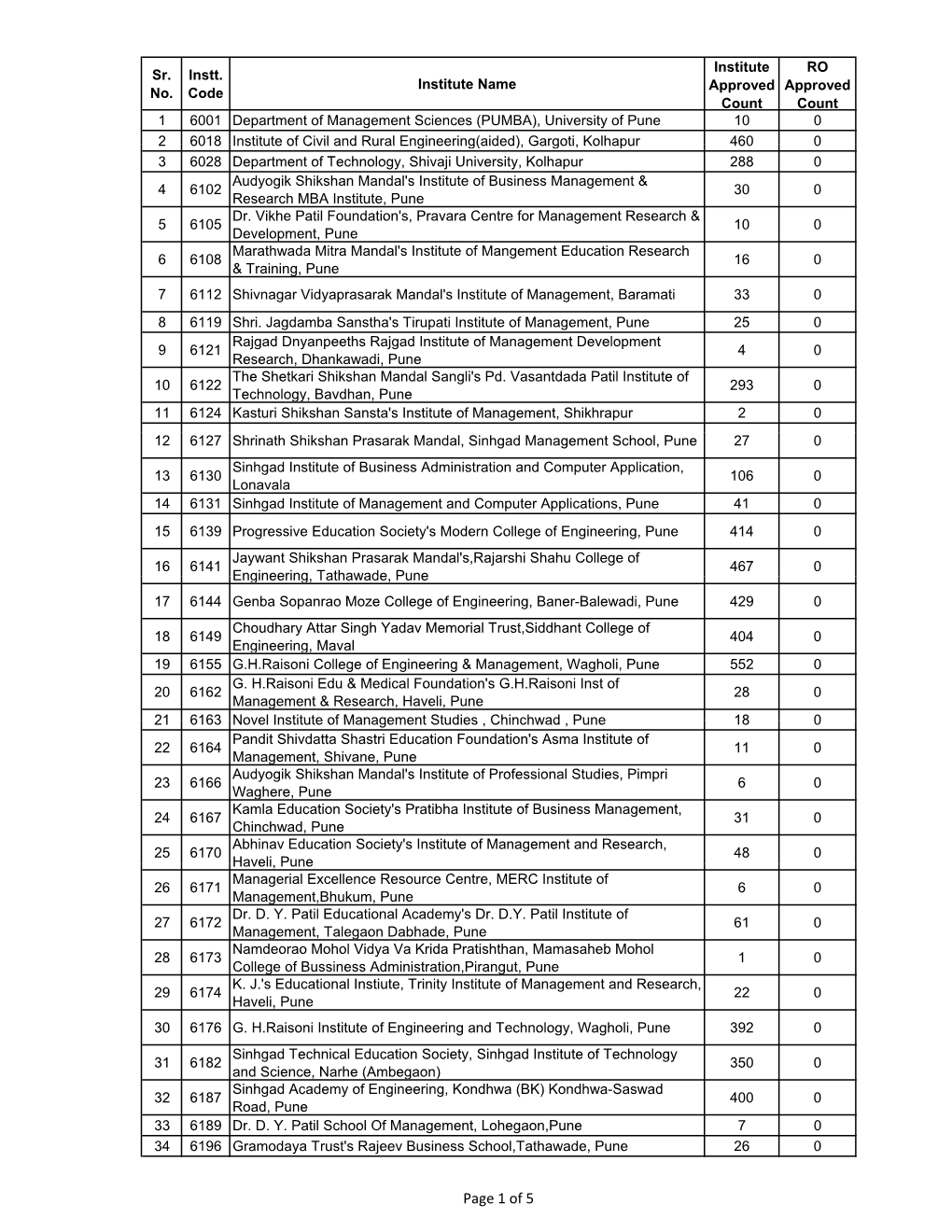 EBC Not Submitted List 2014-15.Xlsx