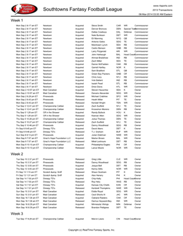 Southtowns Fantasy Football League 2013 Transactions 06-Mar-2014 03:00 AM Eastern Week 1