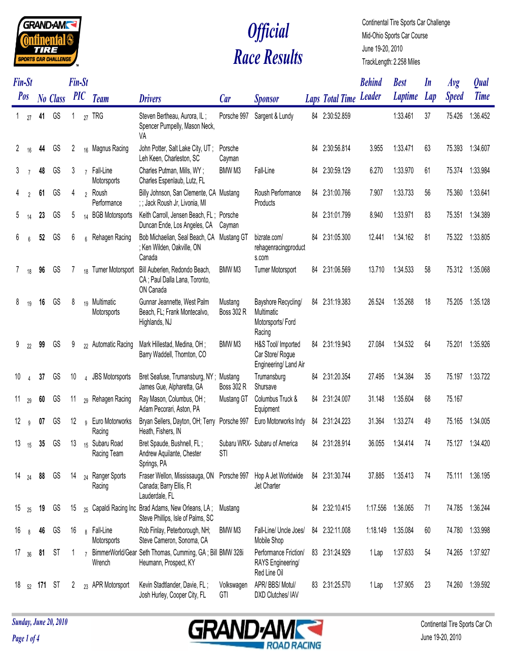 Ctsccrace Results Official