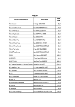 ANNEE 2013 Montant Association Ou Organisme Bénéficiaire Adresse Statutaire Accordé