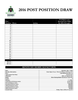 2016 Post Position Draw