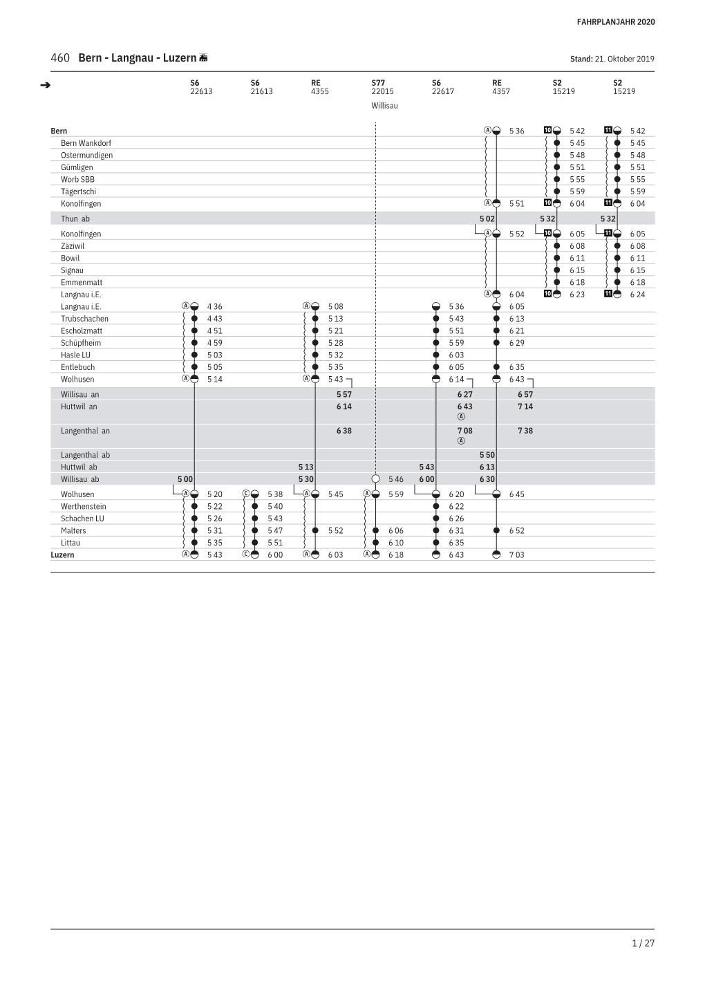 460 Bern - Langnau - Luzern Stand: 21