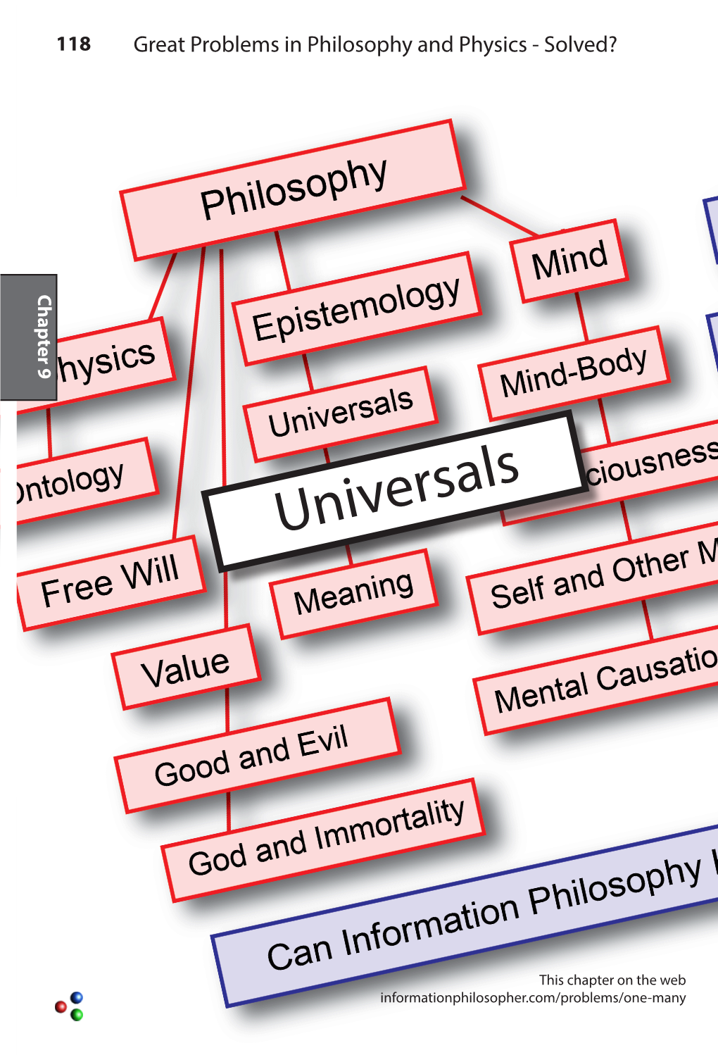 Universals.Pdf