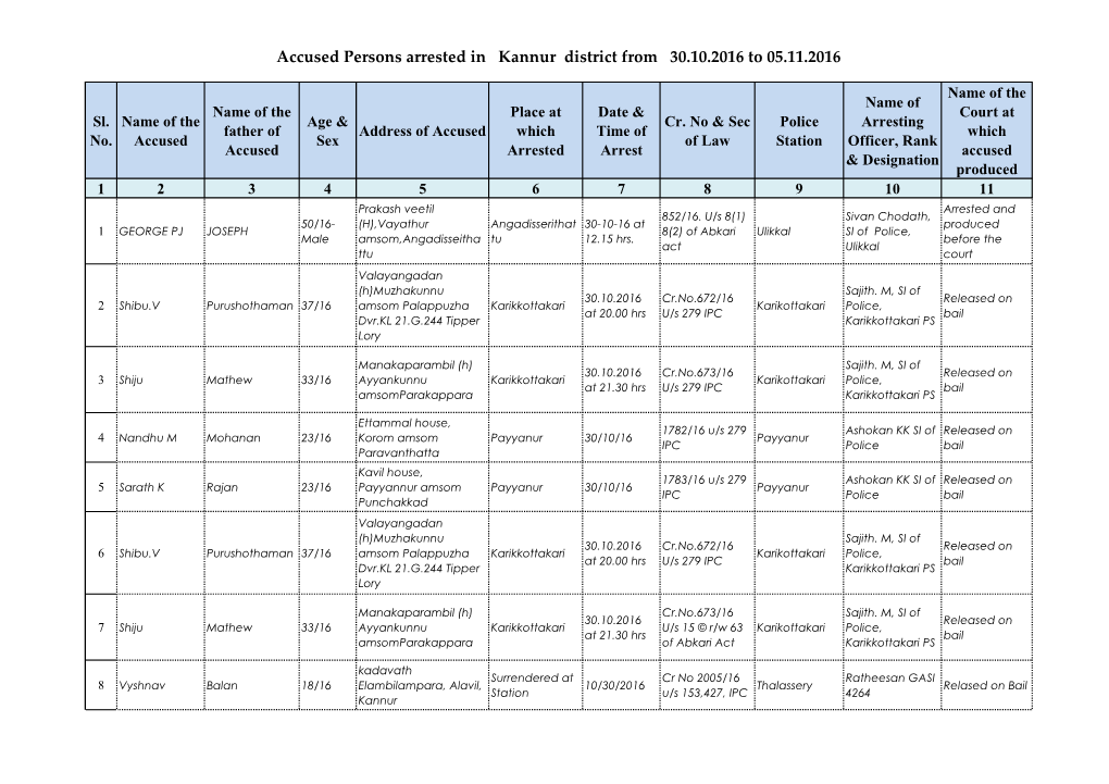 Accused Persons Arrested in Kannur District from 30.10.2016 to 05.11.2016