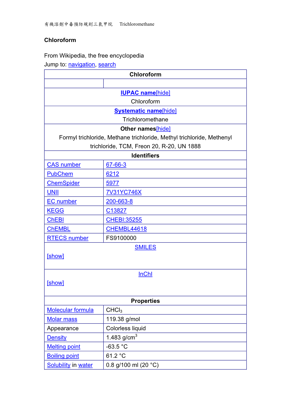 Chloroform Systematic N