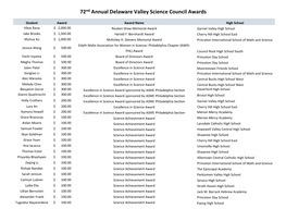 72Nd Annual Delaware Valley Science Council Awards