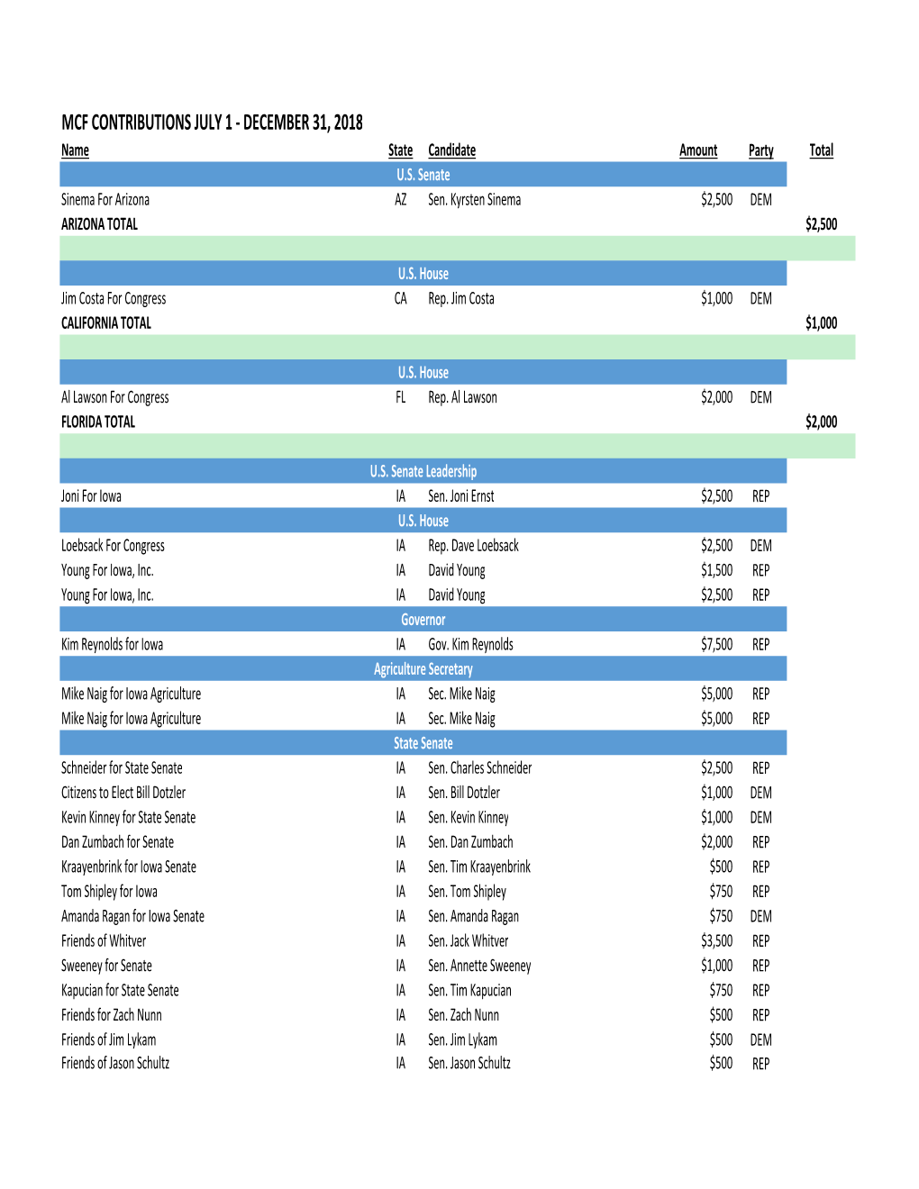 MCF Contribution Report July 1