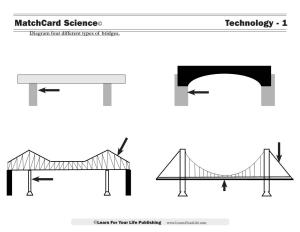 Matchcard Science© Technology - 1 Diagram Four Different Types of Bridges