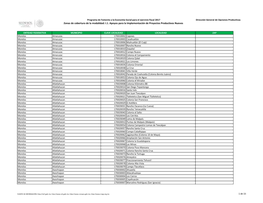 Zonas De Cobertura De La Modalidad: I.1. Apoyos Para La Implementación De Proyectos Productivos Nuevos