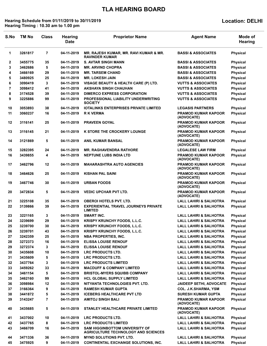 Tla Hearing Board