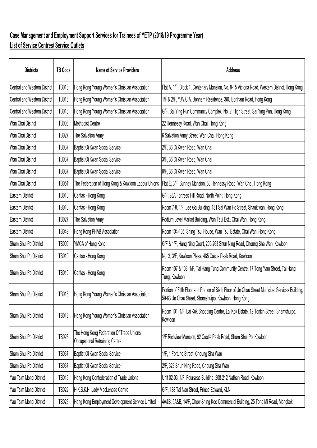 1819 CM Database CM Service Centres