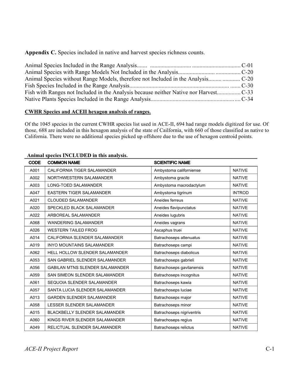 List of Species Included in ACE-II Native and Harvest Species Richness Counts (Appendix C)