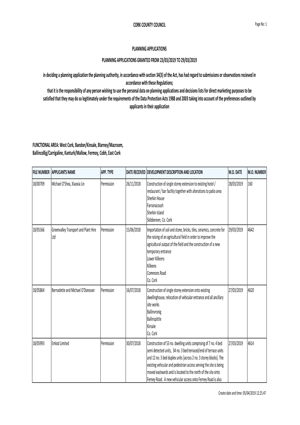 Planning Applications