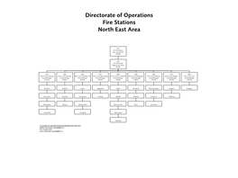 Directorate of Operations Fire Stations North East Area