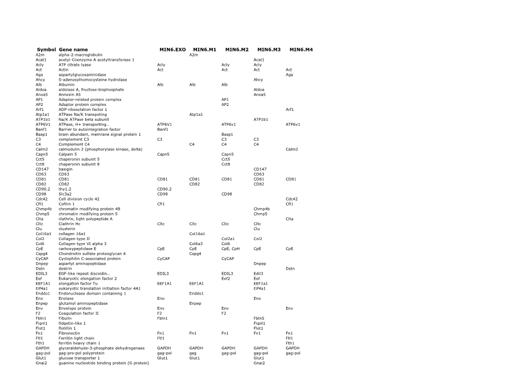 Supplemental Table 1