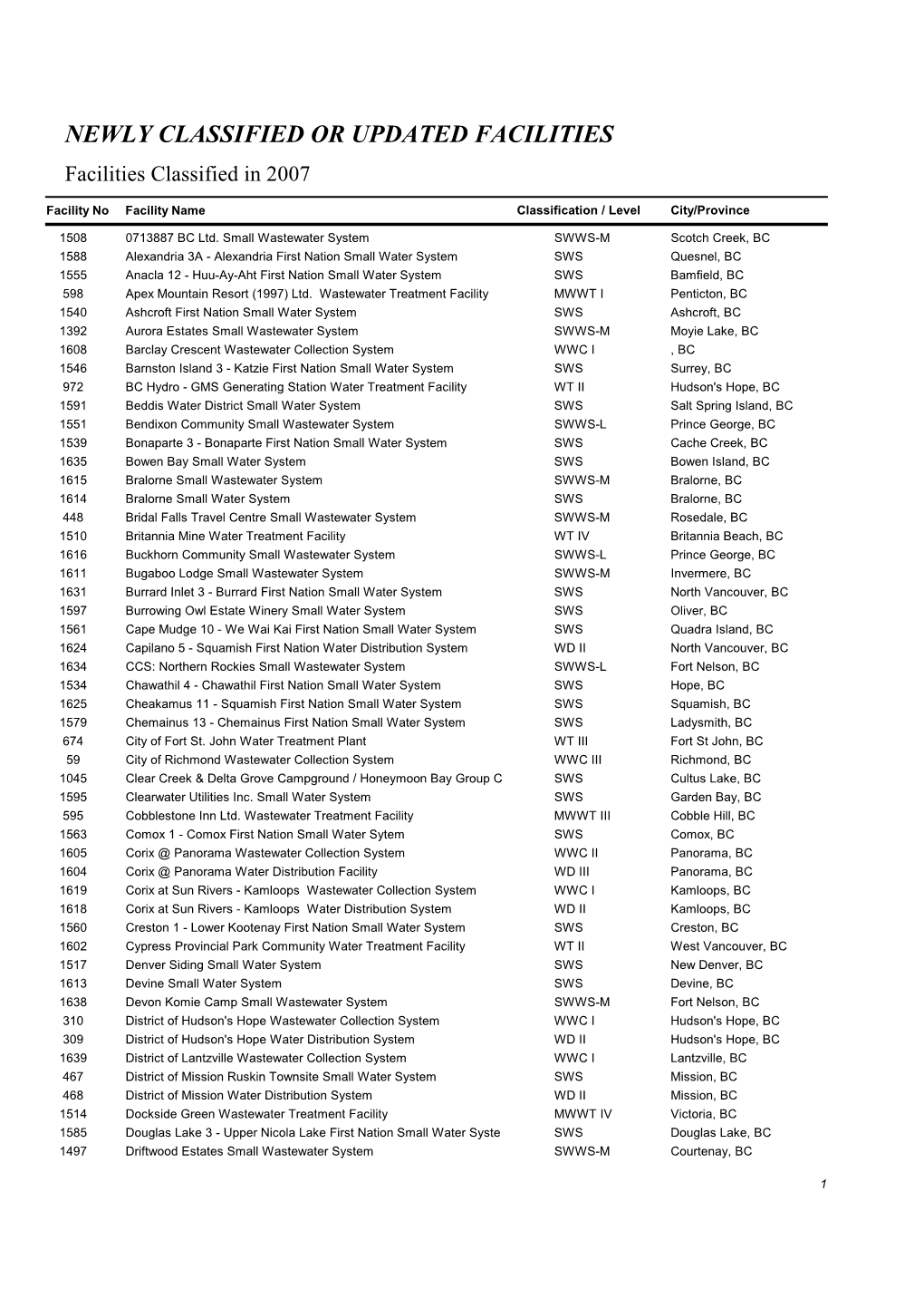 NEWLY CLASSIFIED OR UPDATED FACILITIES Facilities Classified in 2007