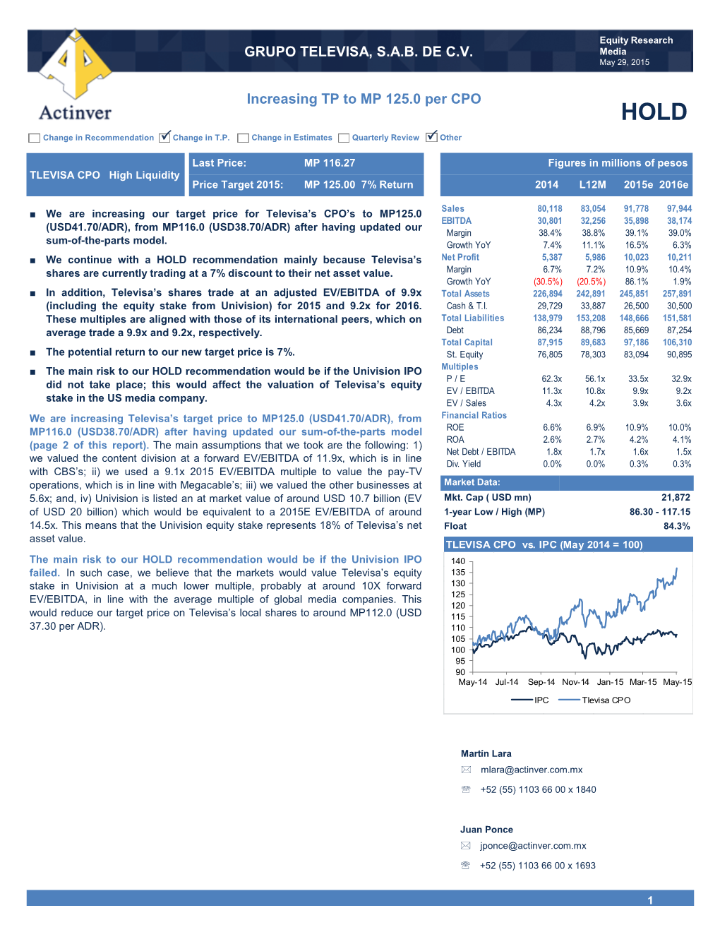 GRUPO TELEVISA, S.A.B. DE C.V. Increasing TP to MP 125.0 Per