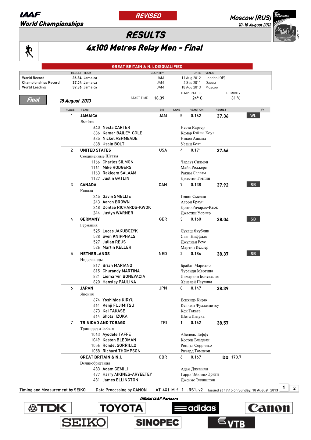 RESULTS 4X100 Metres Relay Men - Final