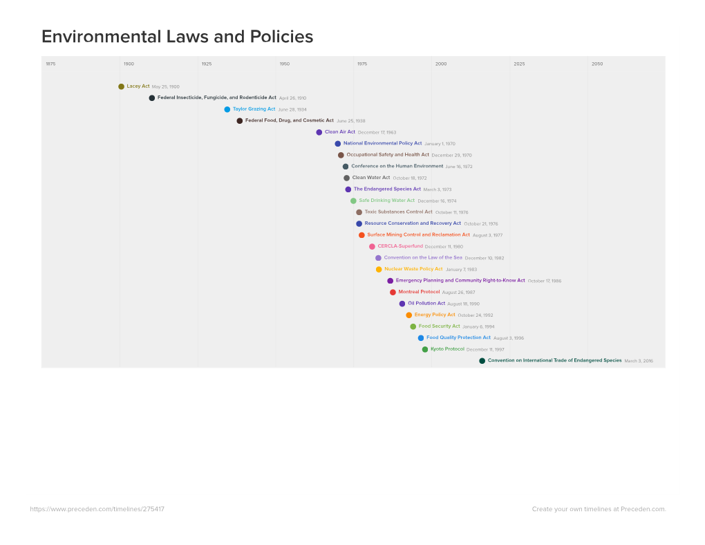 Environmental Laws and Policies