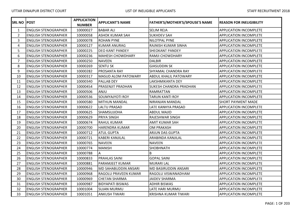 Uttar Dinajpur District Court List of Ineligible Applicants Staff Recruitment 2018 Srl No Post Application Number Applicant's Na