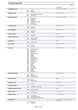 Teilnehmerübersicht 25.06.2017